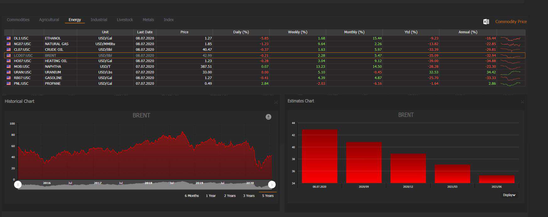 Commodities EquityRT research