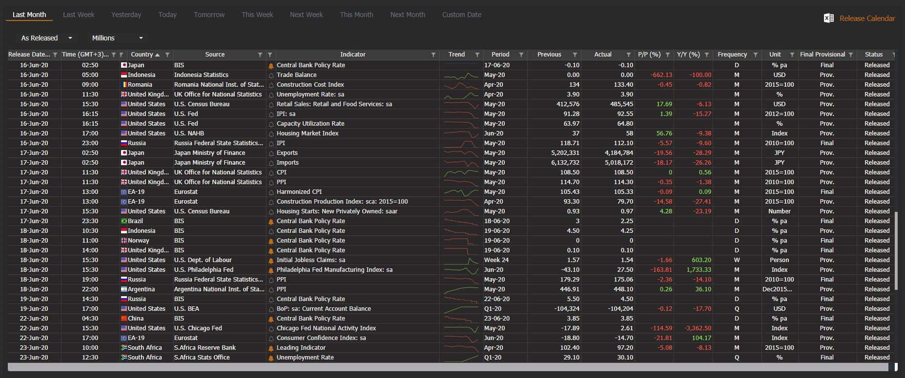 Economic Calendar EquityRT