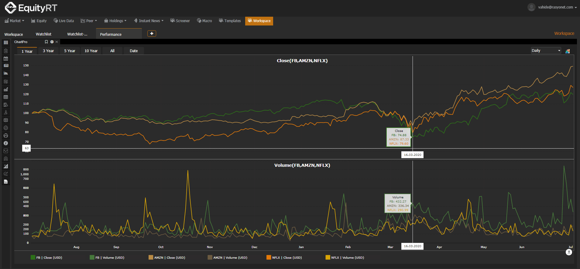 Excel ad-in for financial models EquityRT Connect