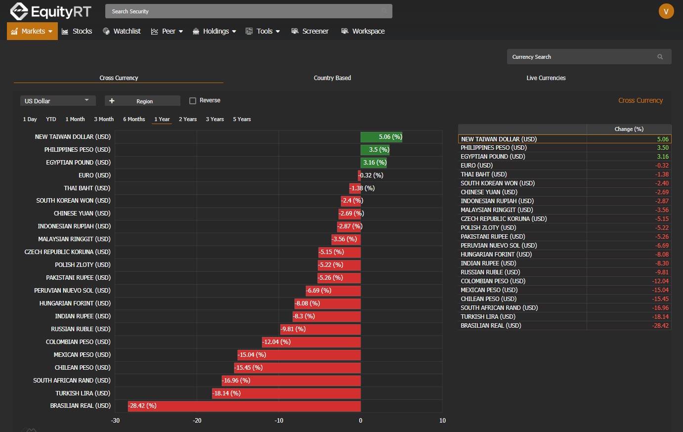 currency Stock market EquityRT