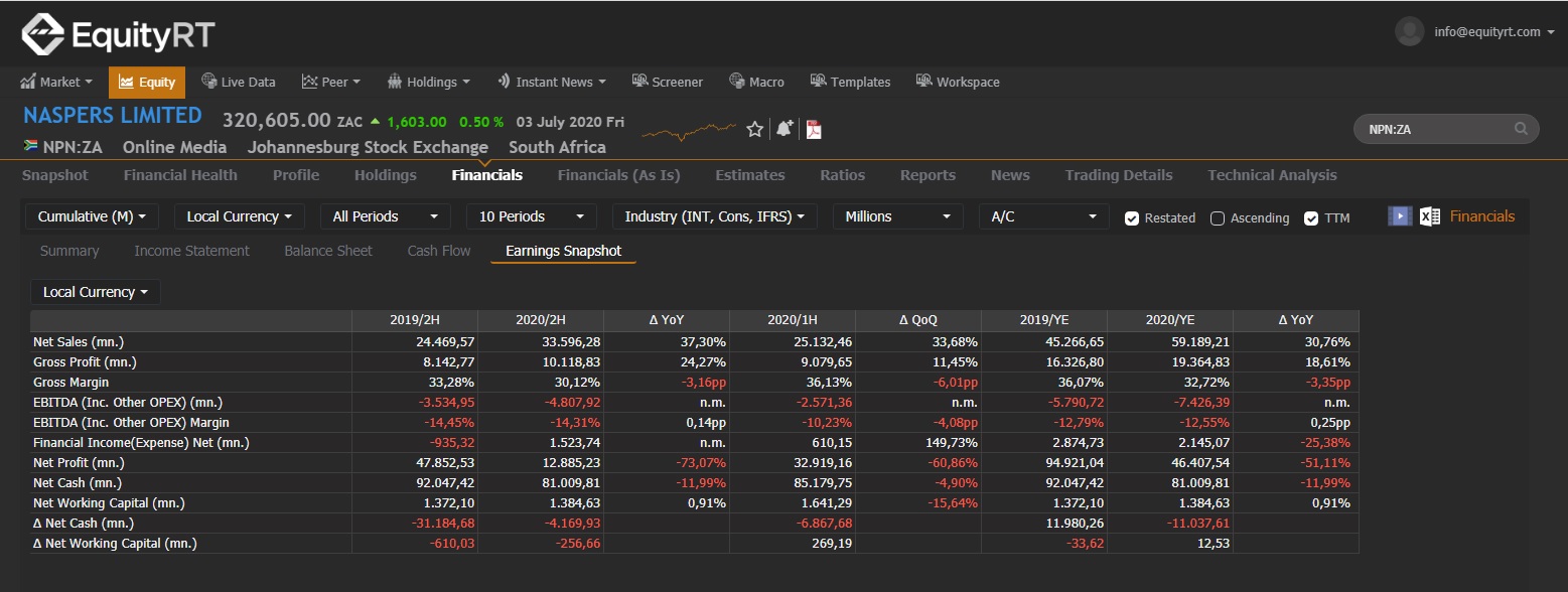 EquityRT Earnings Snapshot