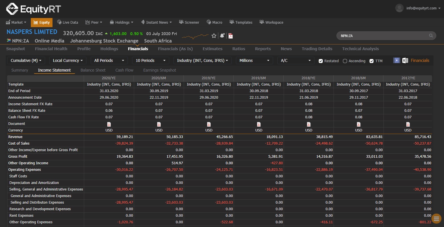 financials Financials EquityRT