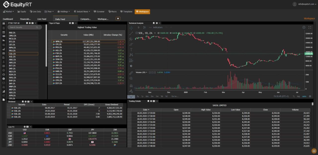 ChartPro Advanced Charting - EquityRT Experience, Adapt, Advance