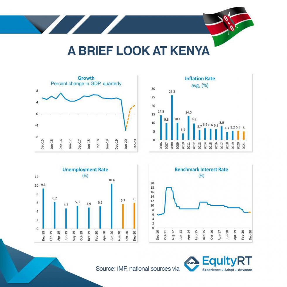 A brief look at Kenya EquityRT
