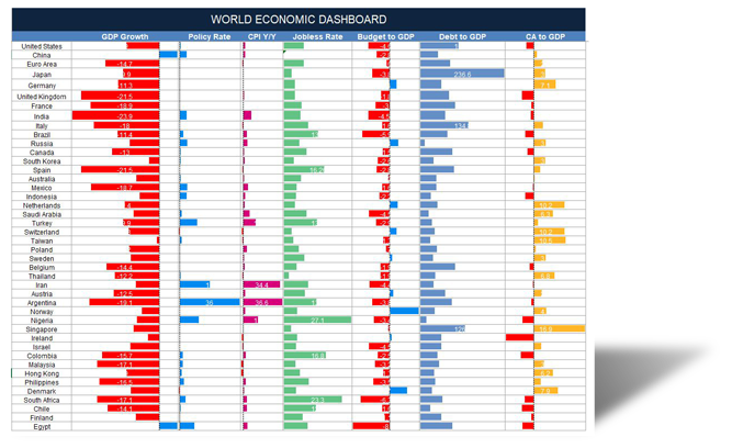 world economic dashboard