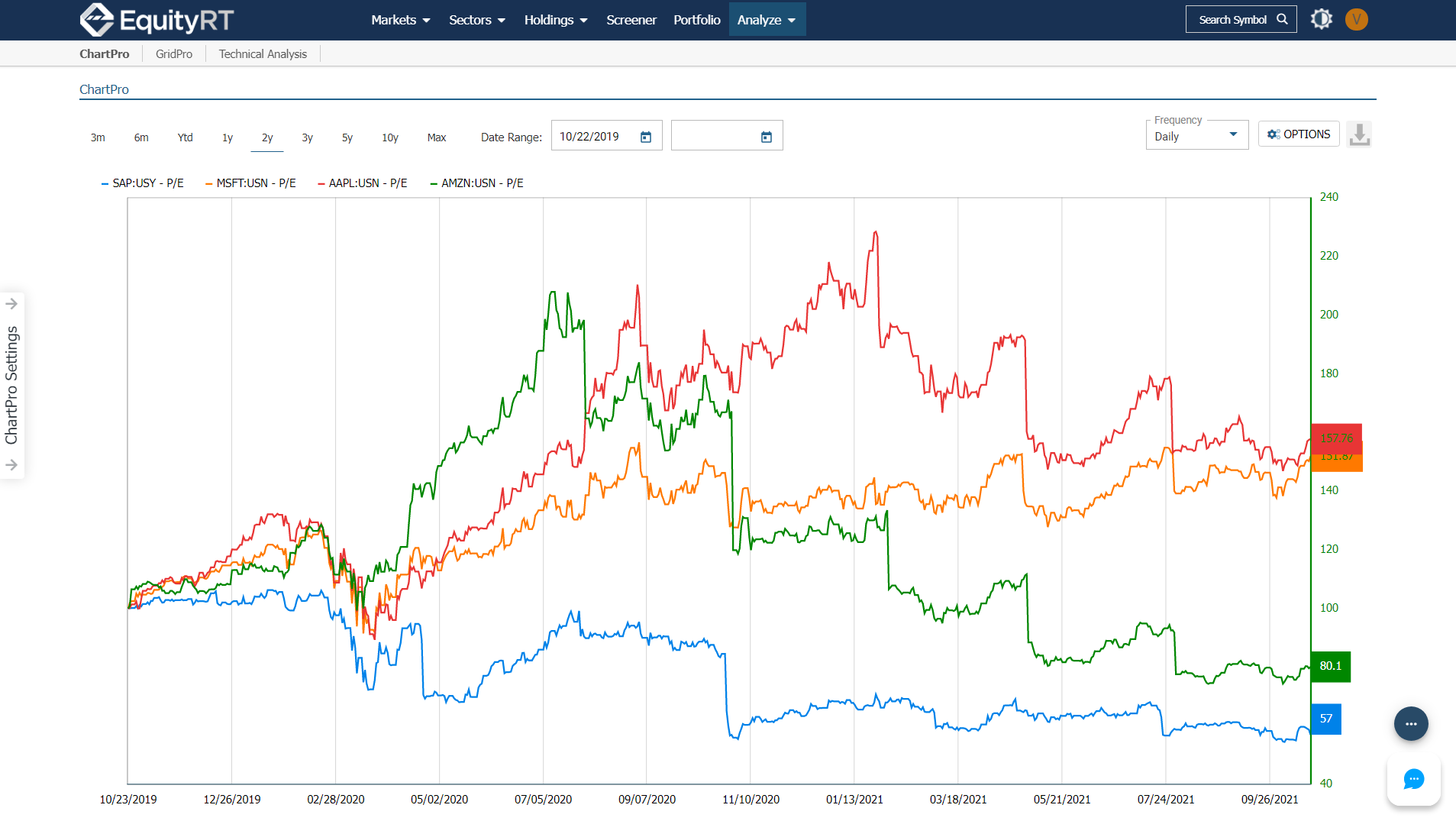 Compare Stocks EquityRT