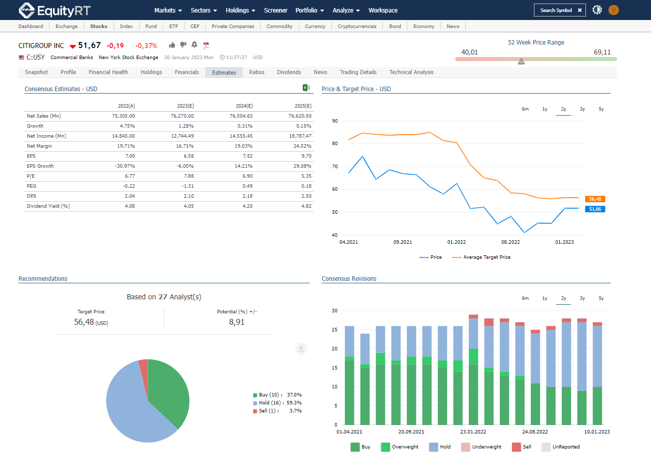 analyst expectations estimates equityrt