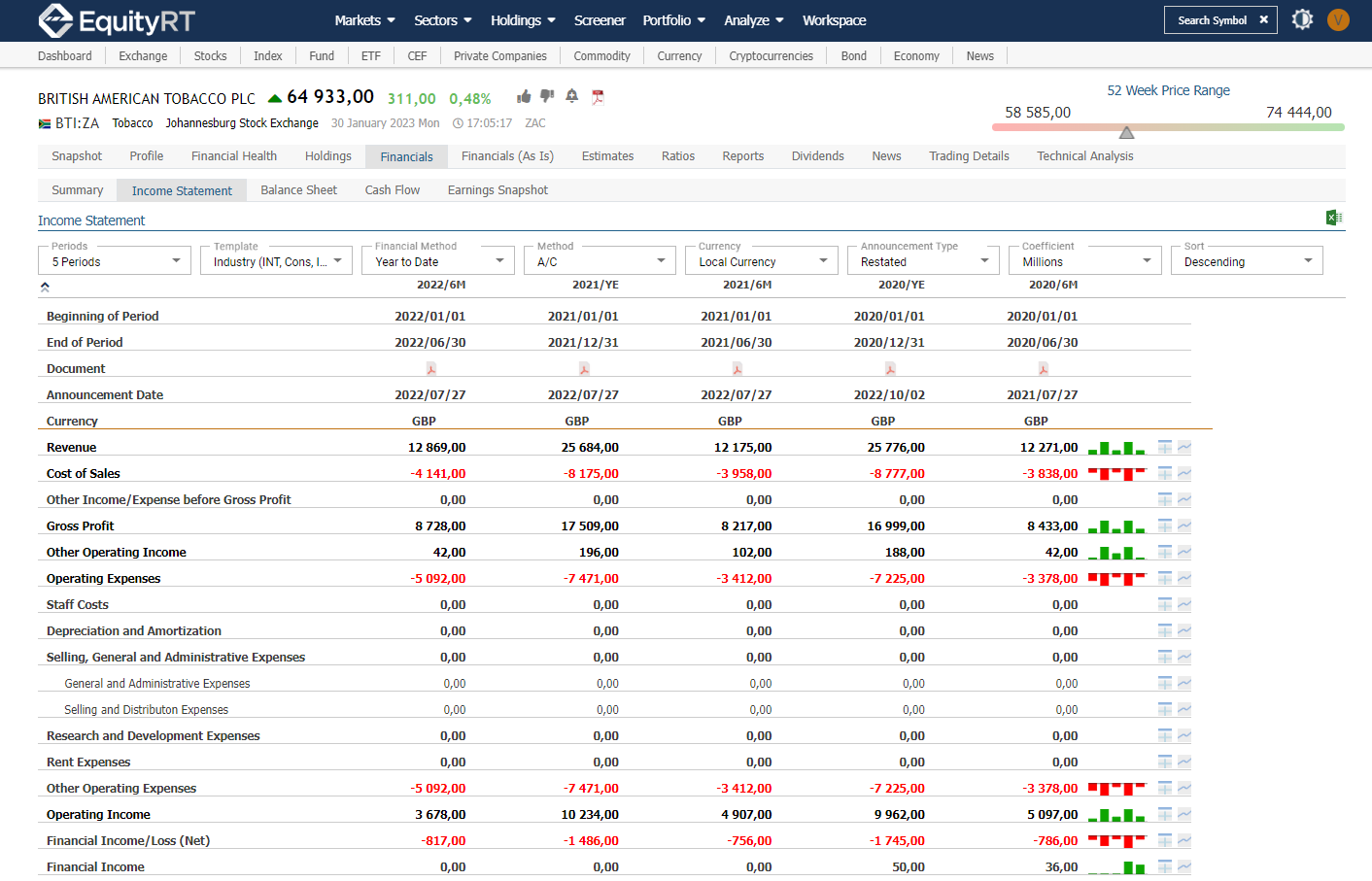 Financials EquityRT