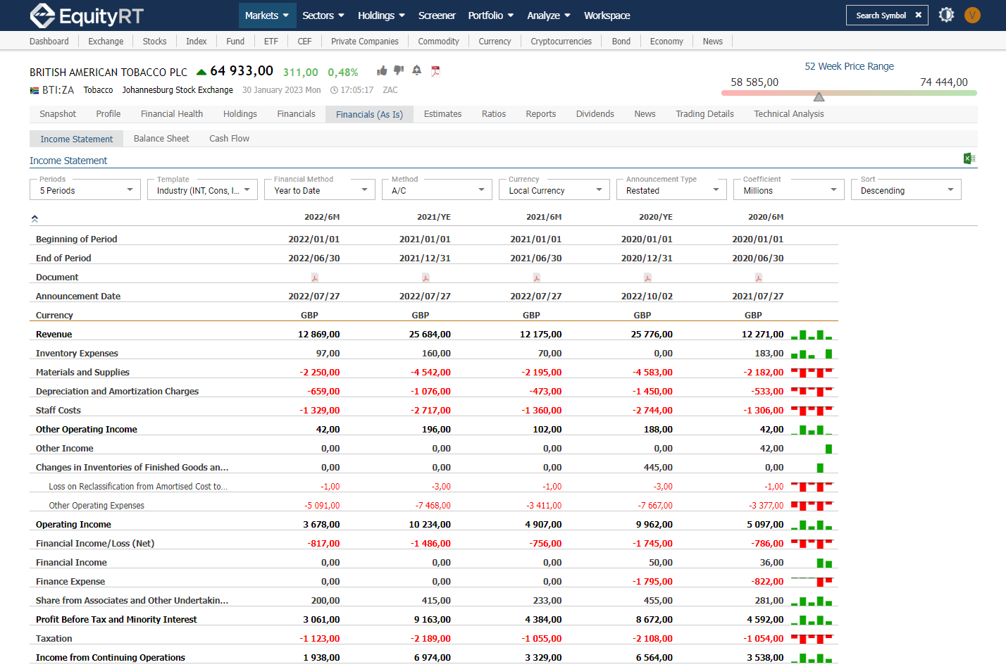 Financials As is