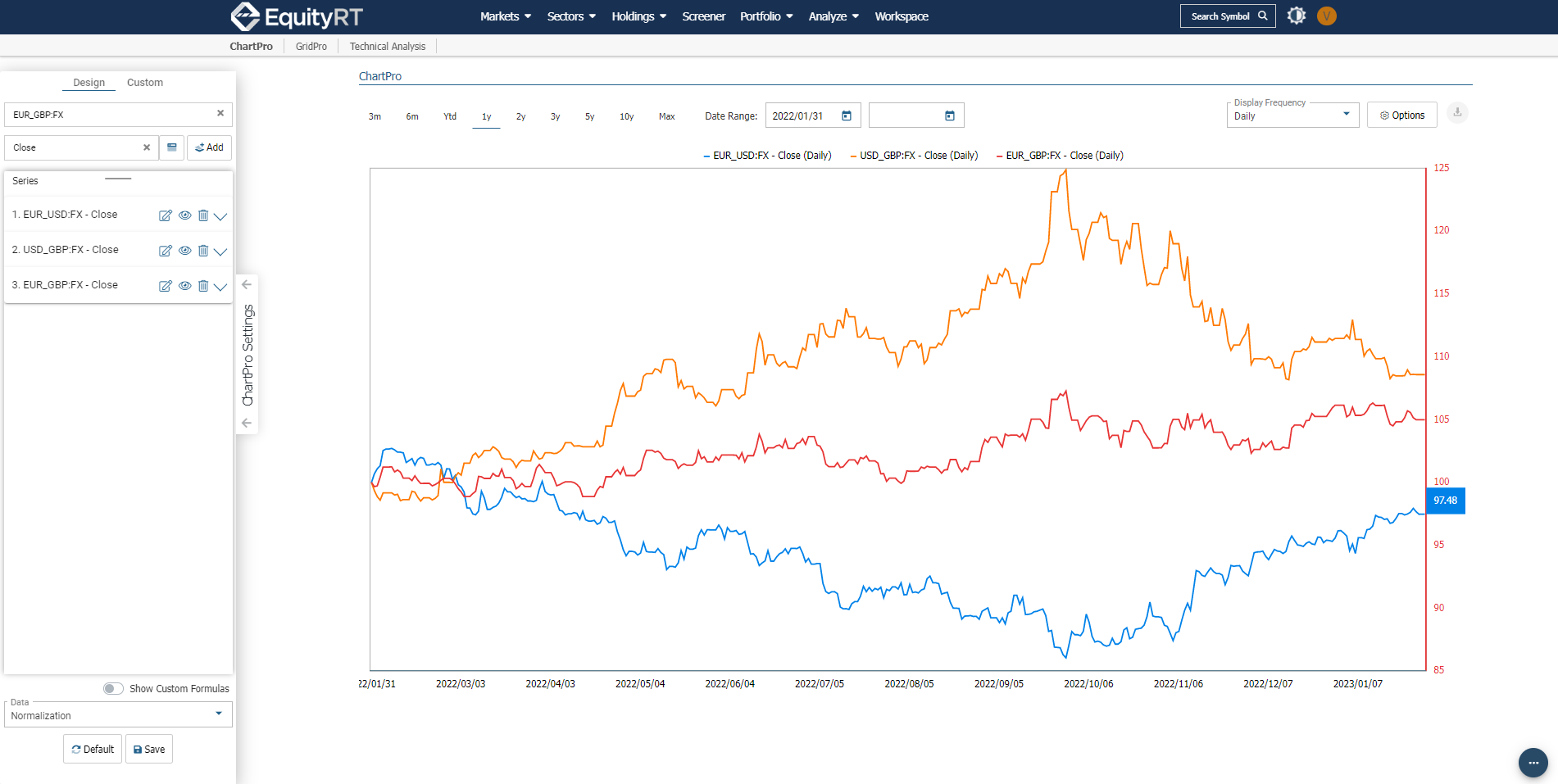 Stock market EquityRT