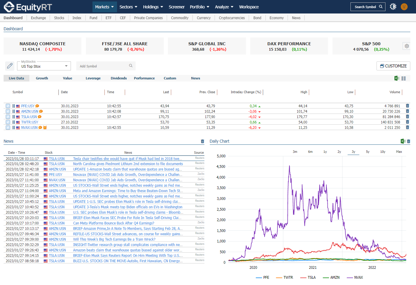 Stock market EquityRT