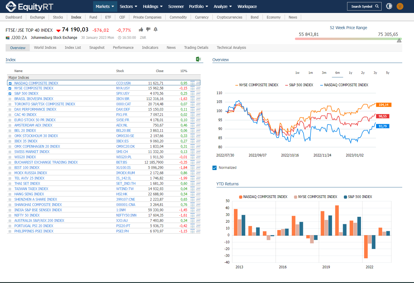 Stock market EquityRT dashboard