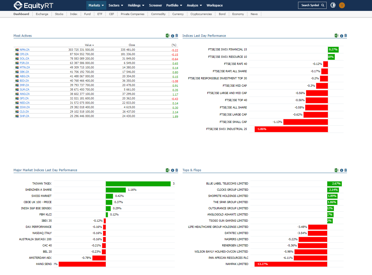 Major indices EquityRT