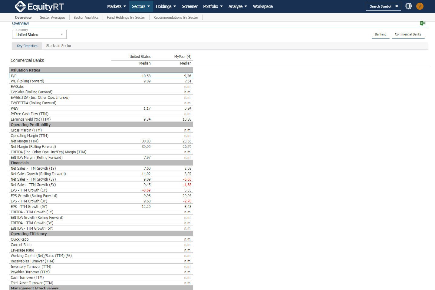 Financials As is