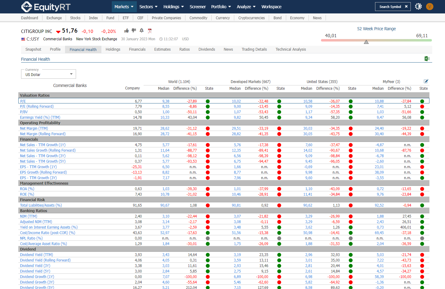 Peer Comparison Financial Health EquityRT