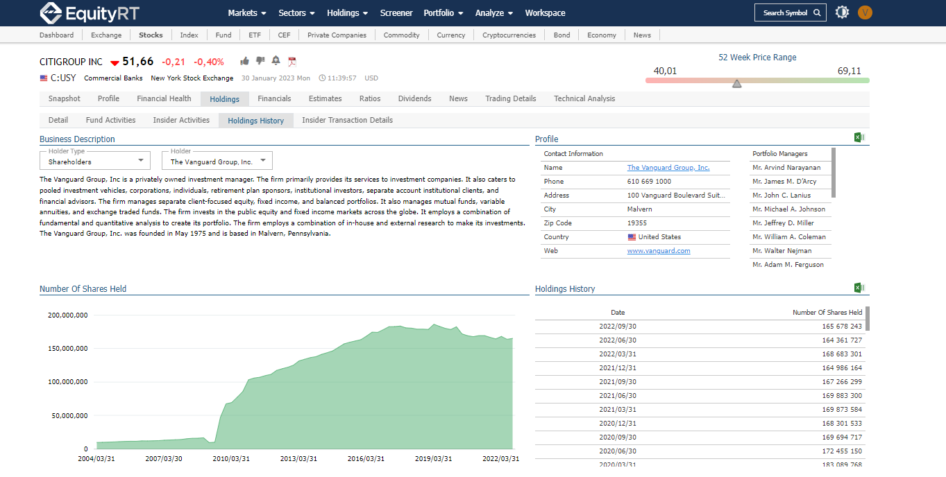 Stockholder Trends EquityRT