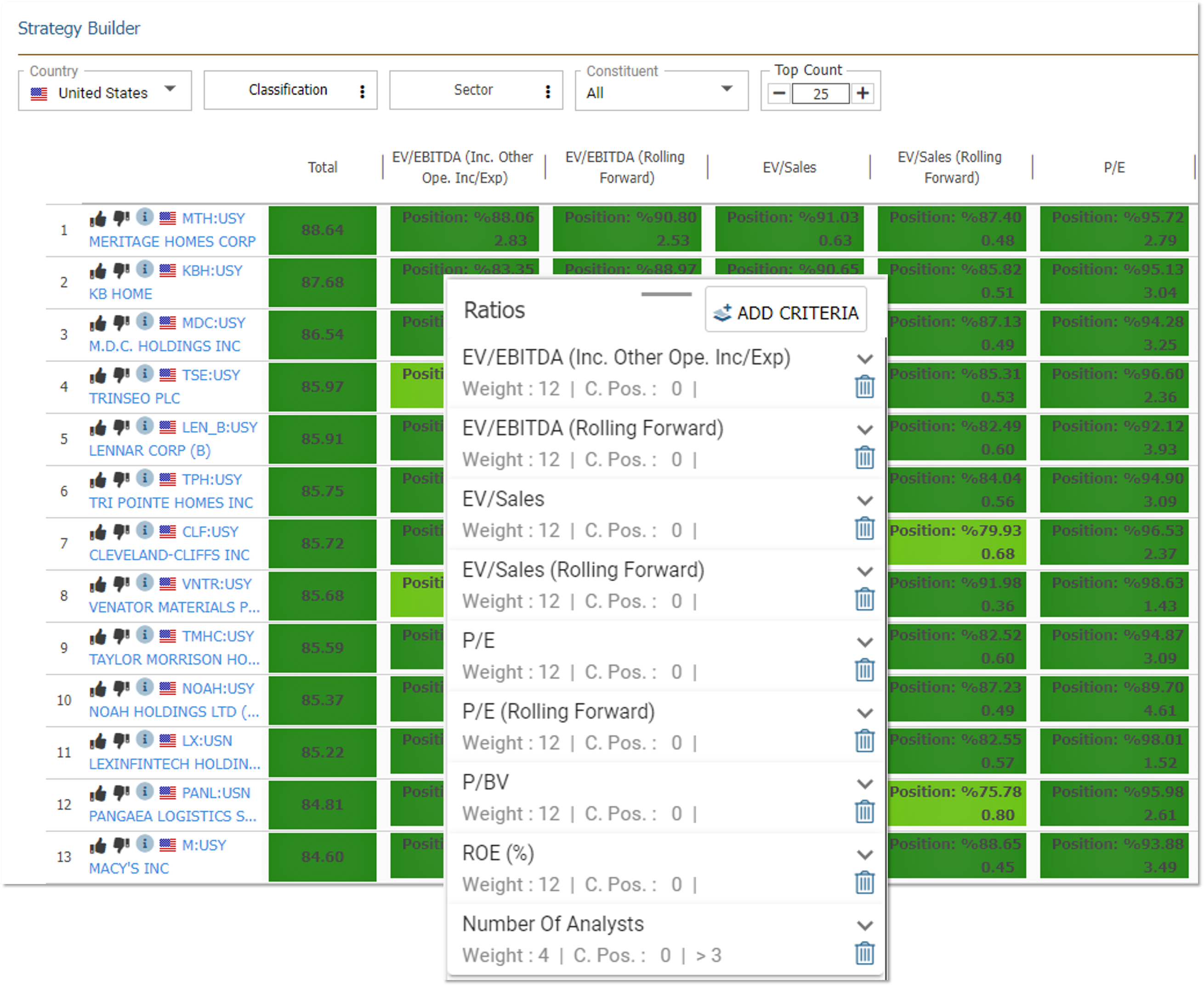 Screener Customizing stock screening