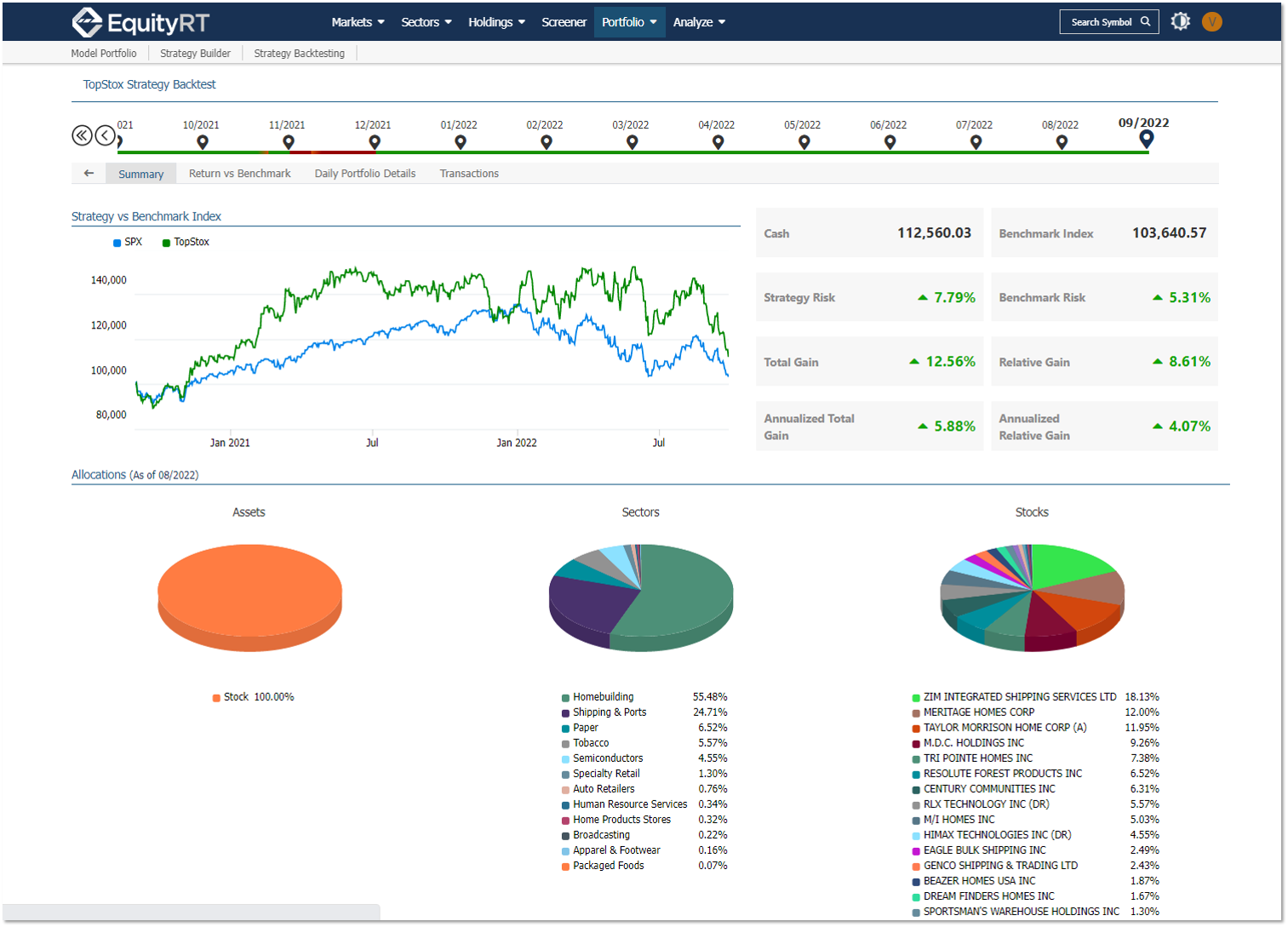 Stock Screener EquityRT