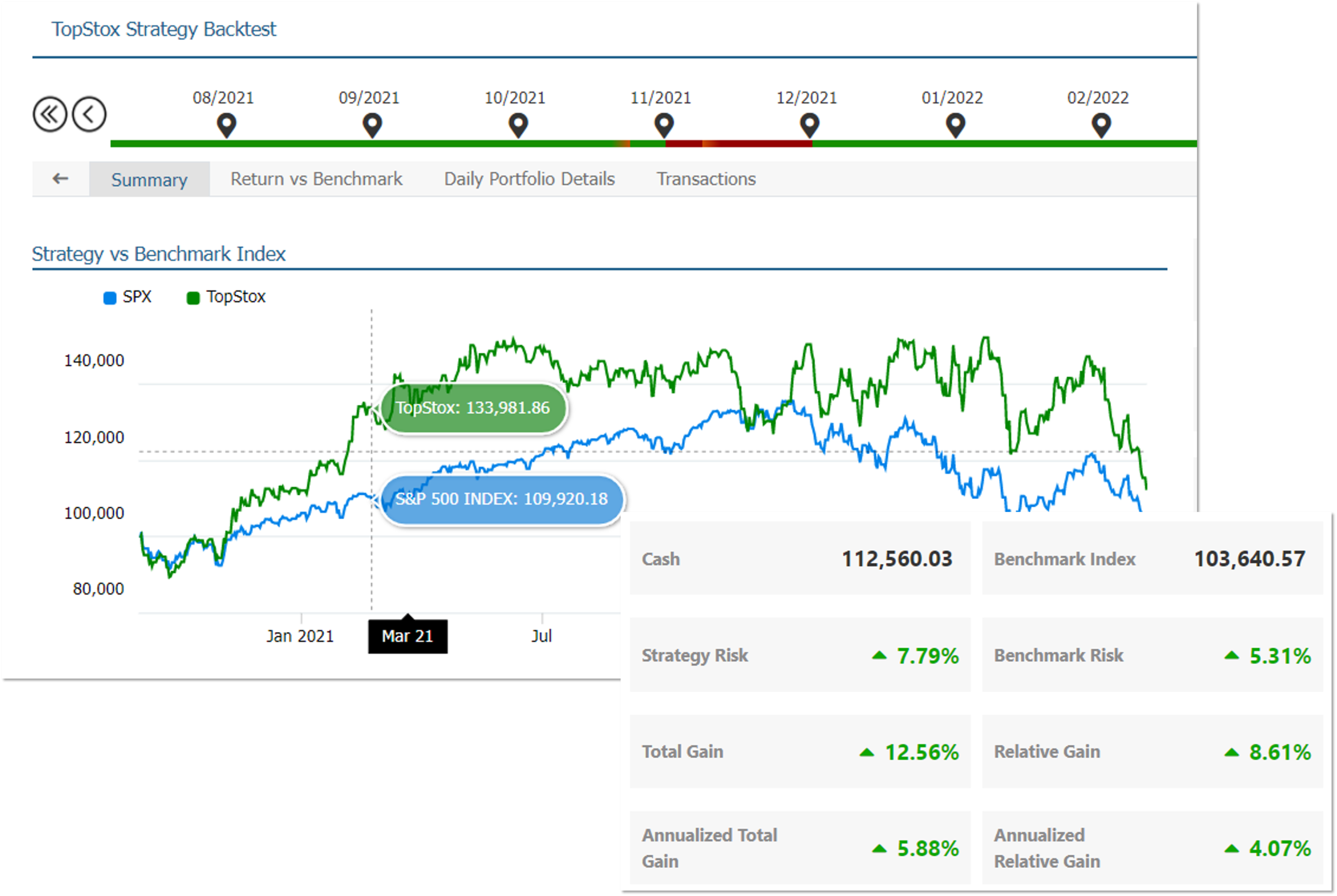 Free Stock Backtesting