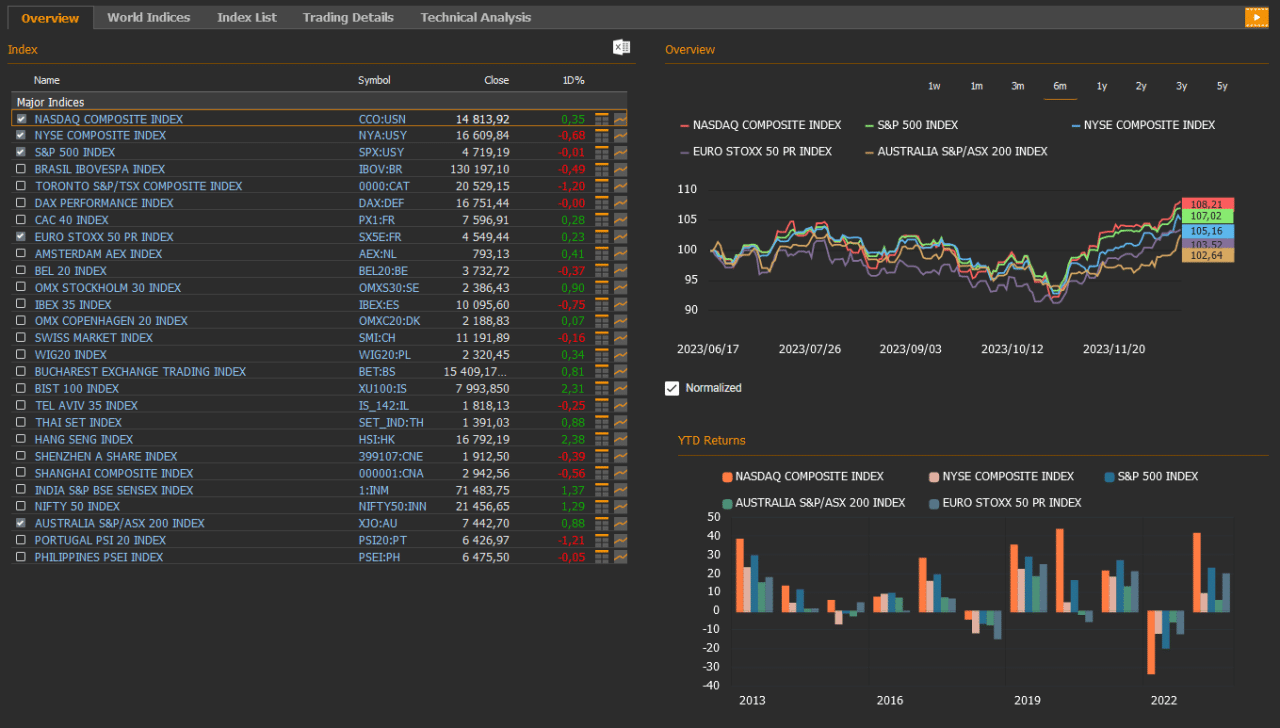 Global Markets Recap Equityrt
