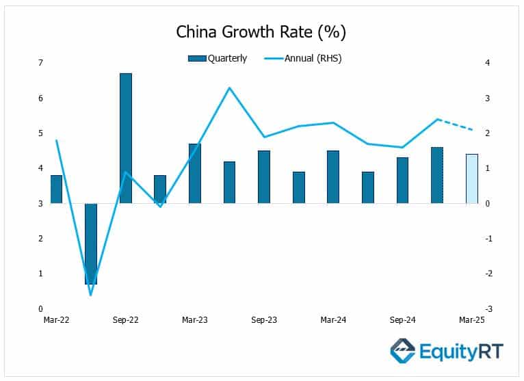 Chart_China Growth
