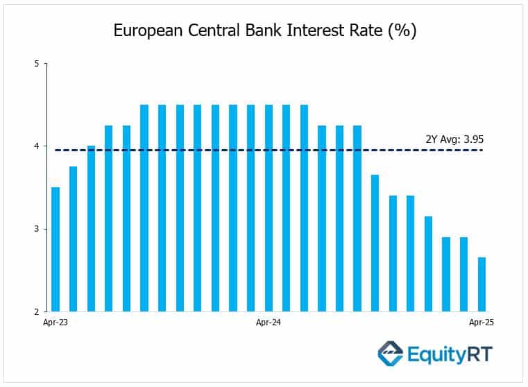 Chart_ECB Interest Rate