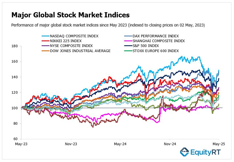 Chart_Major Stocks