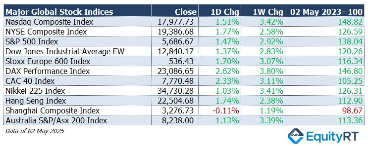 Table_Major Stocks