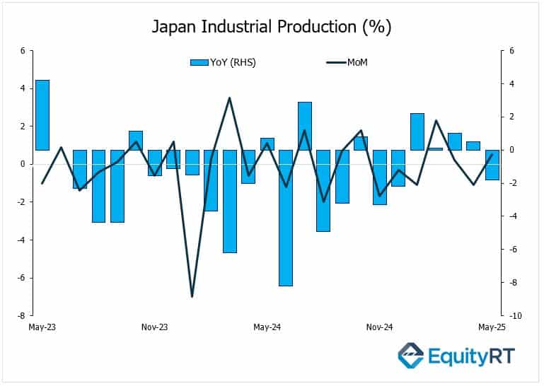 Japan Weekly Foreign Bond Investment 