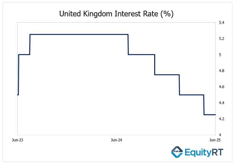United Kingdom Interest Rate 16-22 June 2025