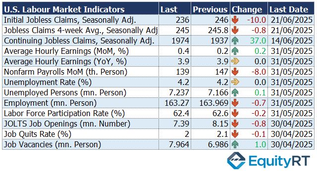 US PCE Inflation Rate EquityRT 23 June 2025