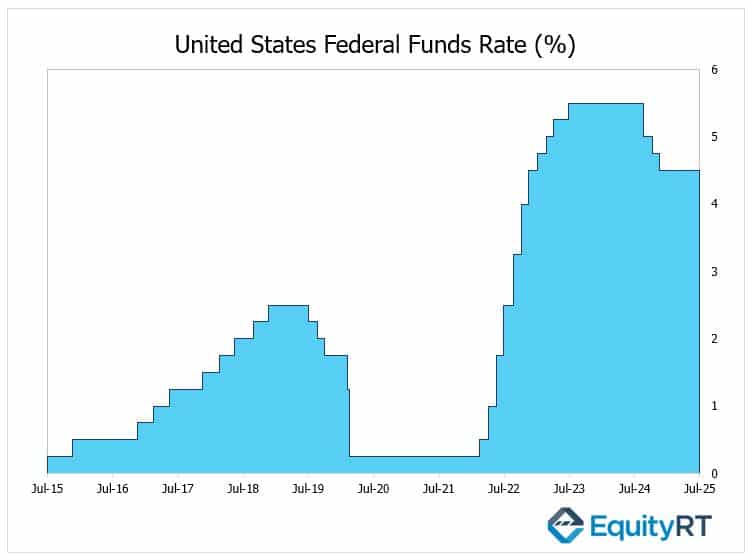US Federal funds Rate 28 July 2025