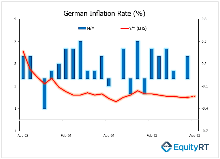 Chart_German CPI US Labour Markets Jobless Claims