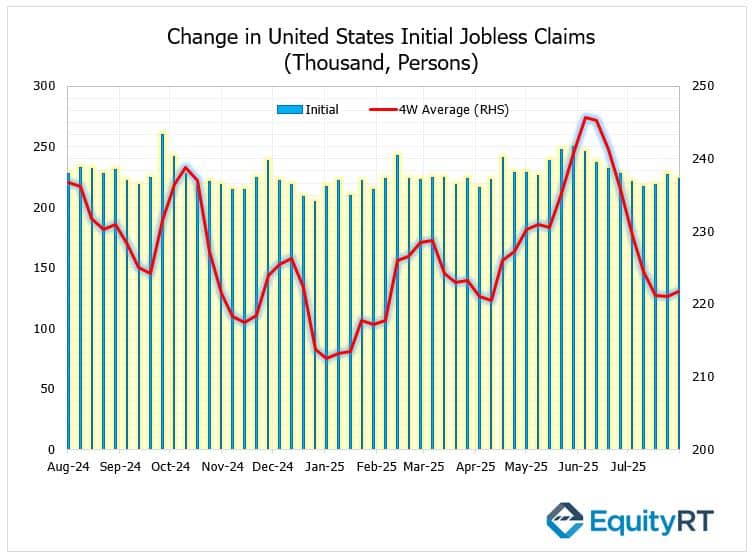 US Labour Markets Jobless Claims