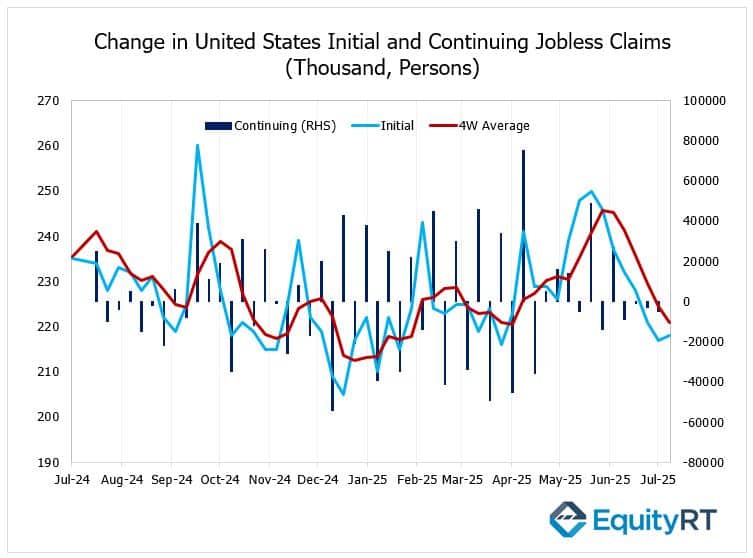 US Labour Markets Jobless Claims