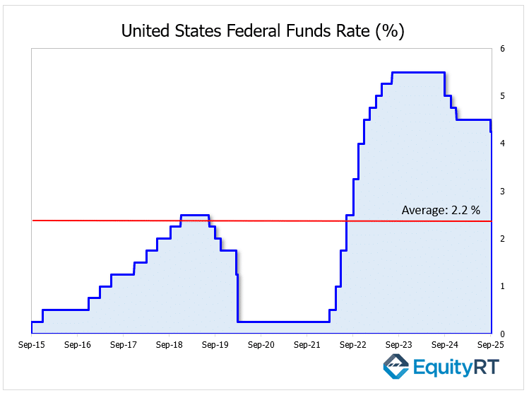 US Producer Price Index 10 September 2025 - EquityRT