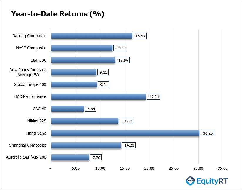 Nasdaq Composite