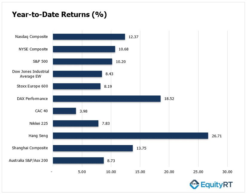 Year to date returns EquiytRT 8 September 2025