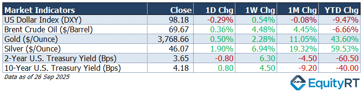 US Dollar Index