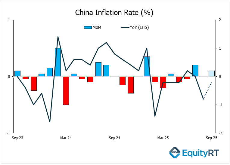 China Inflation Rate