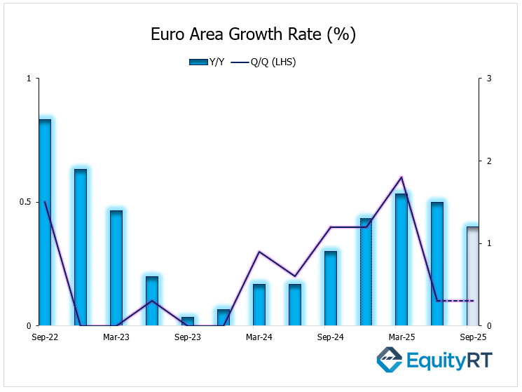 United Kingdom Inflation Rate Percentage