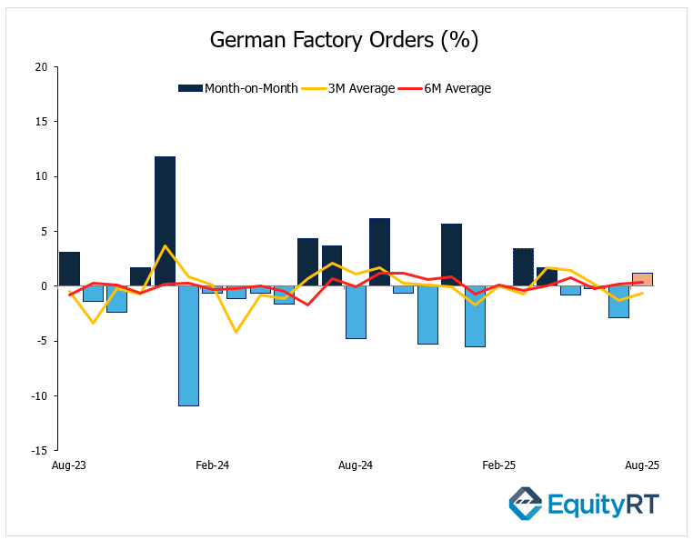 Germany Factory Orders
