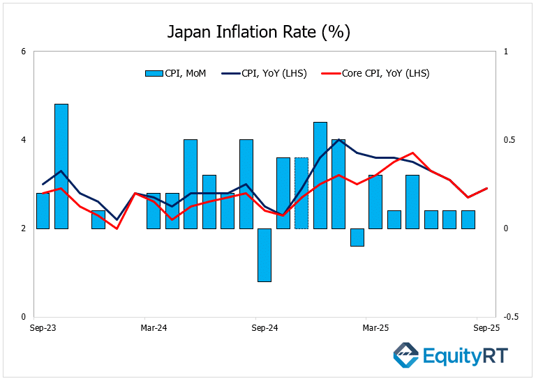 Japan Inflation Rate