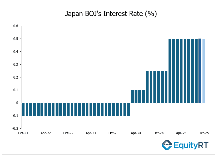 Japan Inflation Rate