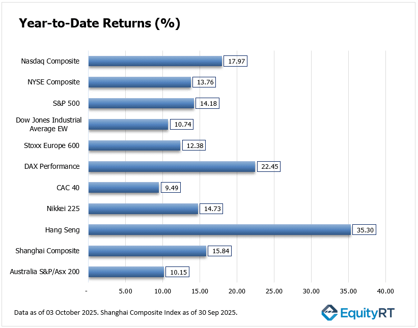 Nasdaq Composite