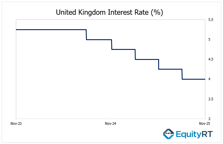 UK interest rate