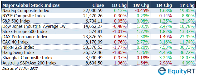 S&P 500 index