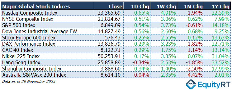 Dax Performance Index
