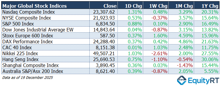 Dax Performance Index