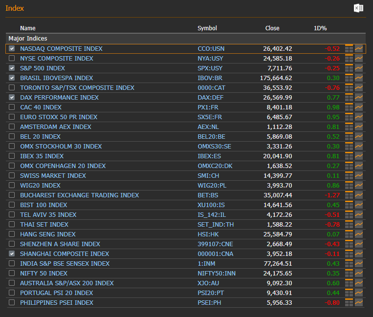 Global stock indices — 2026-08-31